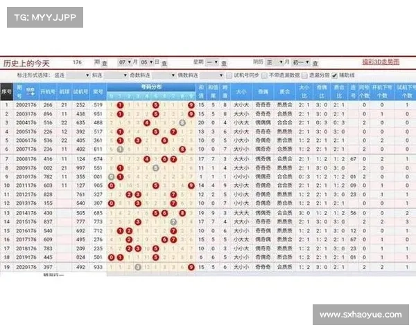 3D四码遗漏分析与预测方法研究及其在彩票选号中的应用技巧 3D四码遗漏分析与预测方法研究及其在彩票选号中的应用技巧